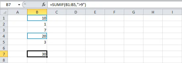 COUNT and SUM functions in Excel