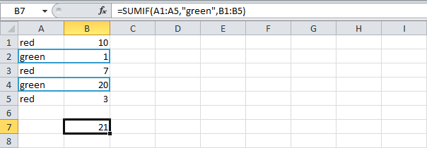 COUNT and SUM functions in Excel