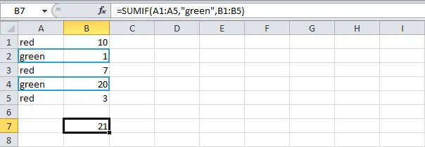 COUNT and SUM functions in Excel