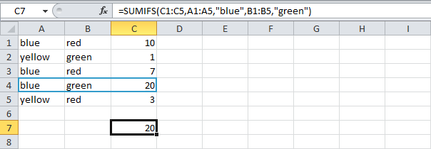 COUNT and SUM functions in Excel