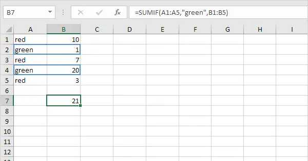 COUNT and SUM functions in Excel