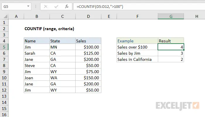 COUNT (COUNT) function in Excel