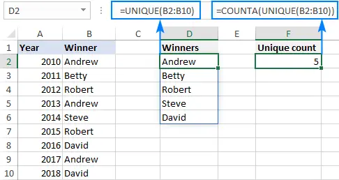 Counting the number of unique values