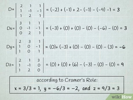 Cramer&#8217;s method for solving SLAE