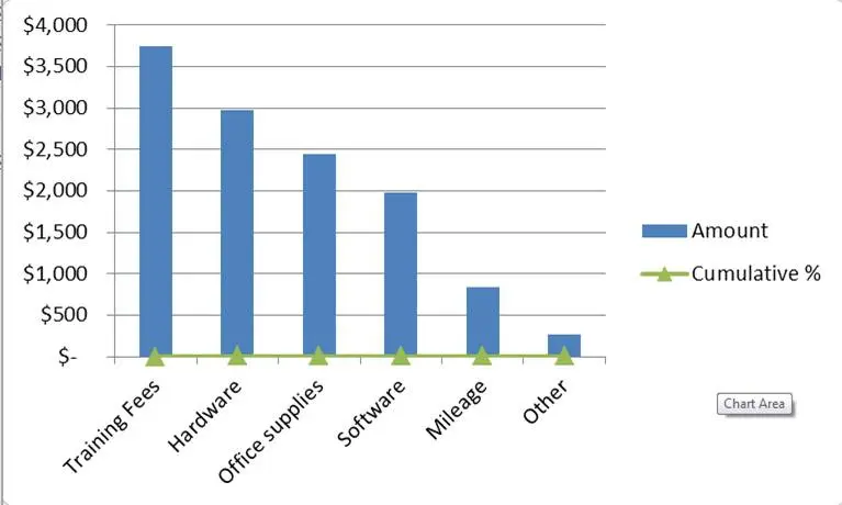 Creating a Pareto Chart in Excel