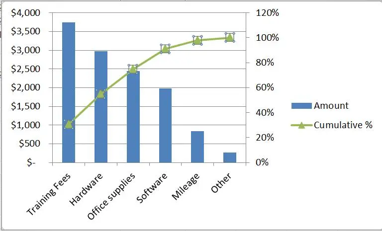 Creating a Pareto Chart in Excel