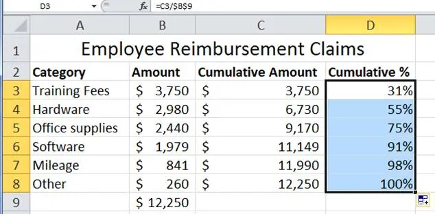 Creating a Pareto Chart in Excel