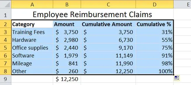 Creating a Pareto Chart in Excel