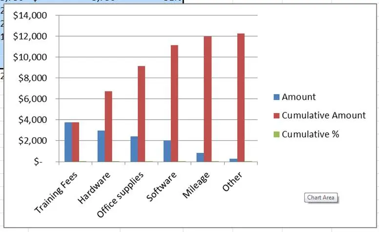 Creating a Pareto Chart in Excel