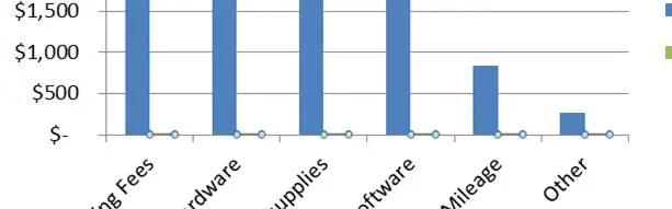 Creating a Pareto Chart in Excel