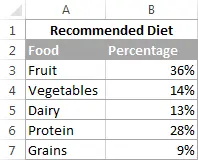 Creating a Pie Chart in Excel