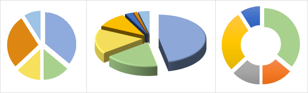 Creating a Pie Chart in Excel