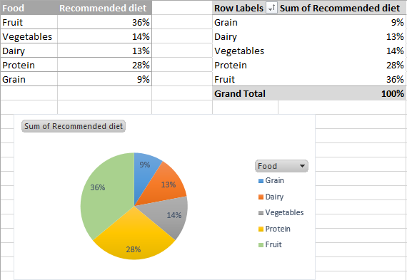 Creating a Pie Chart in Excel