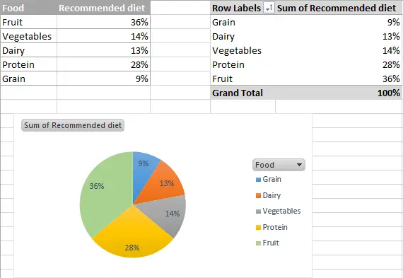 Creating a Pie Chart in Excel