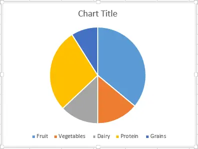 Creating a Pie Chart in Excel