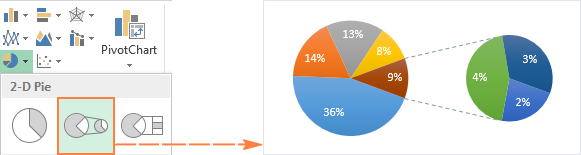 Creating a Pie Chart in Excel