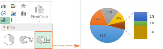 Creating a Pie Chart in Excel