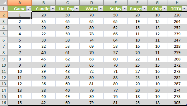 Creating and using tables in Microsoft Excel