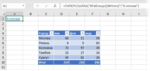 Creating internal and external links with the HYPERLINK function