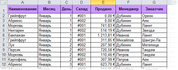 Creating Reports with PivotTables