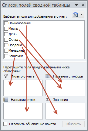 Creating Reports with PivotTables