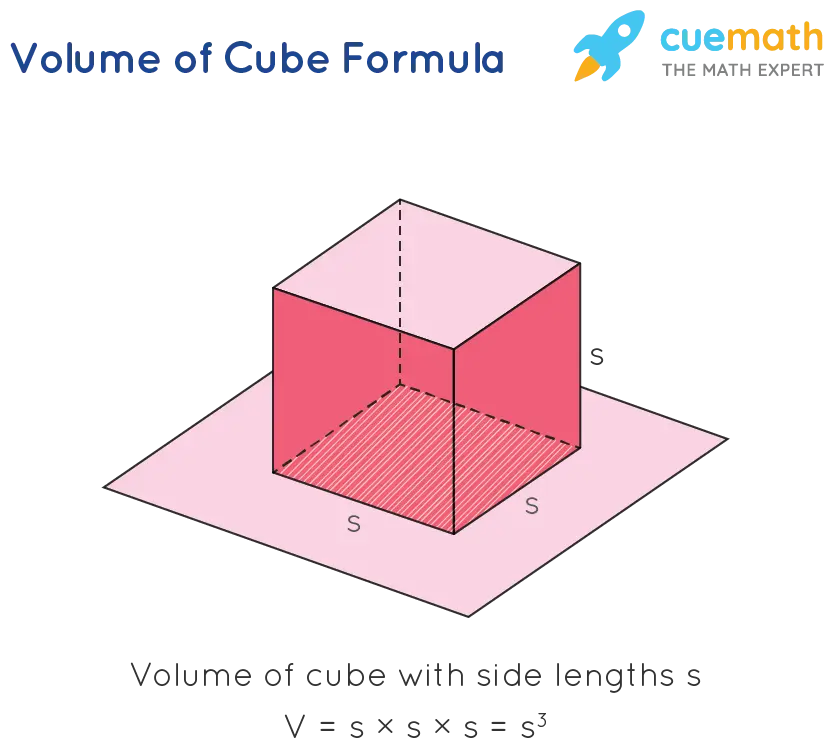 Cube Volume Calculator