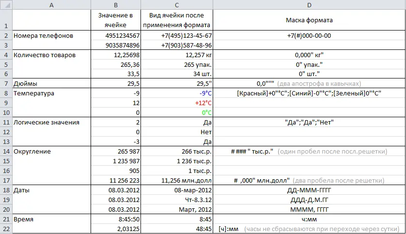 Custom formats in Excel