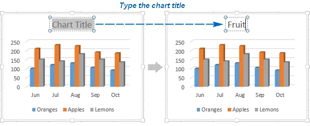 Customize charts in Excel: add title, axes, legend, data labels and more