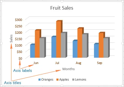 Customize charts in Excel: add title, axes, legend, data labels and more