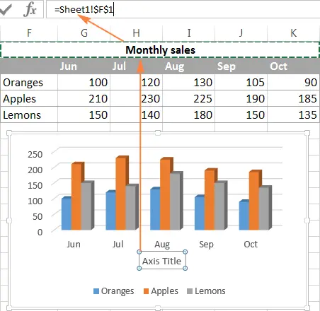 Customize charts in Excel: add title, axes, legend, data labels and more