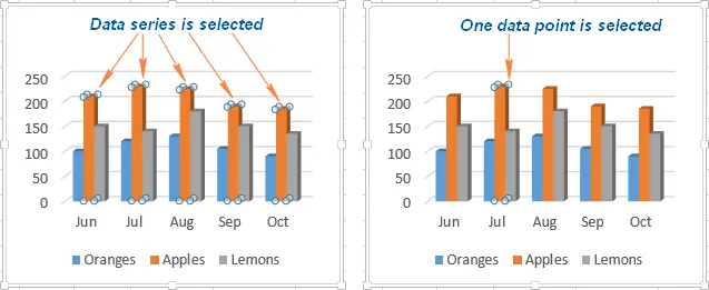 Customize charts in Excel: add title, axes, legend, data labels and more