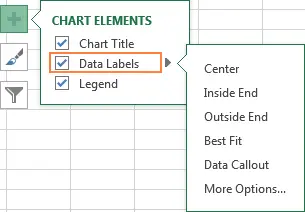 Customize charts in Excel: add title, axes, legend, data labels and more