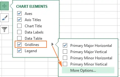 Customize charts in Excel: add title, axes, legend, data labels and more