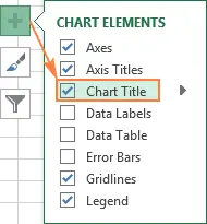 Customize charts in Excel: add title, axes, legend, data labels and more