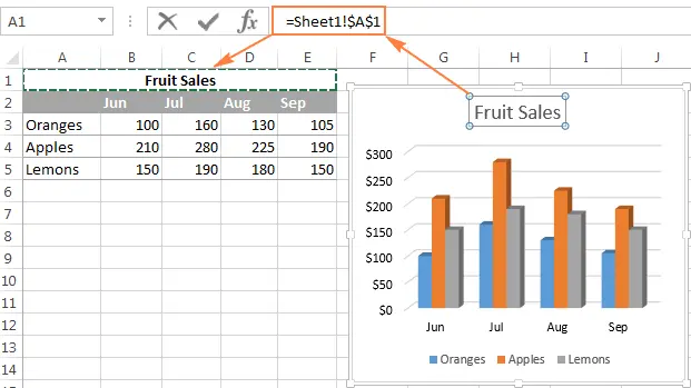 Customize charts in Excel: add title, axes, legend, data labels and more