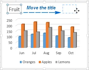 Customize charts in Excel: add title, axes, legend, data labels and more