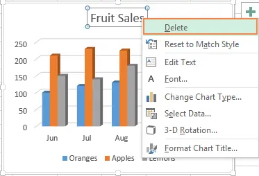 Customize charts in Excel: add title, axes, legend, data labels and more