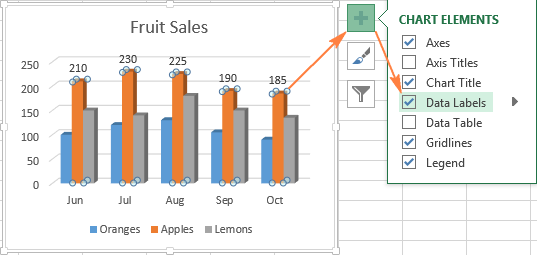 Prilagodite grafikone u Excelu: dodajte naslov, osi, legendu, oznake podataka i više