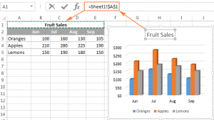 Customizing charts in Excel: adding title, axes, legend