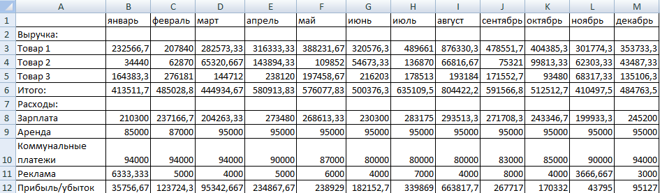 Data Consolidation in Excel (+ Use Cases)