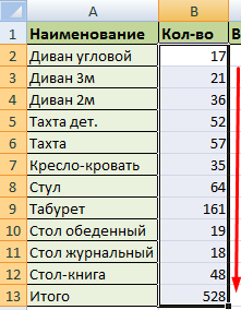 Data Consolidation in Excel (+ Use Cases)