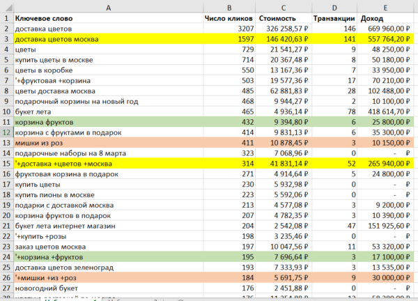 Data Consolidation in Excel (+ Use Cases)