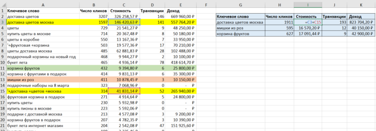 Data Consolidation in Excel (+ Use Cases)