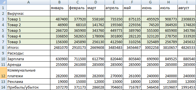 Data Consolidation in Excel (+ Use Cases)