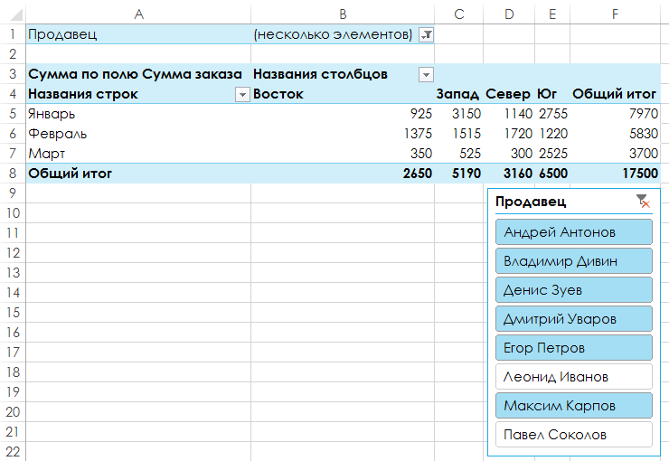 Data Pivot, Filters, Slicers, and PivotCharts