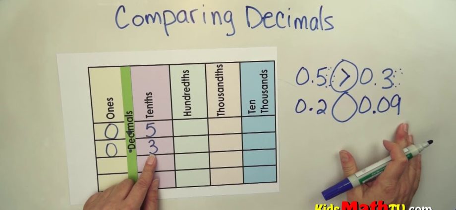 Decimal Comparison Calculator