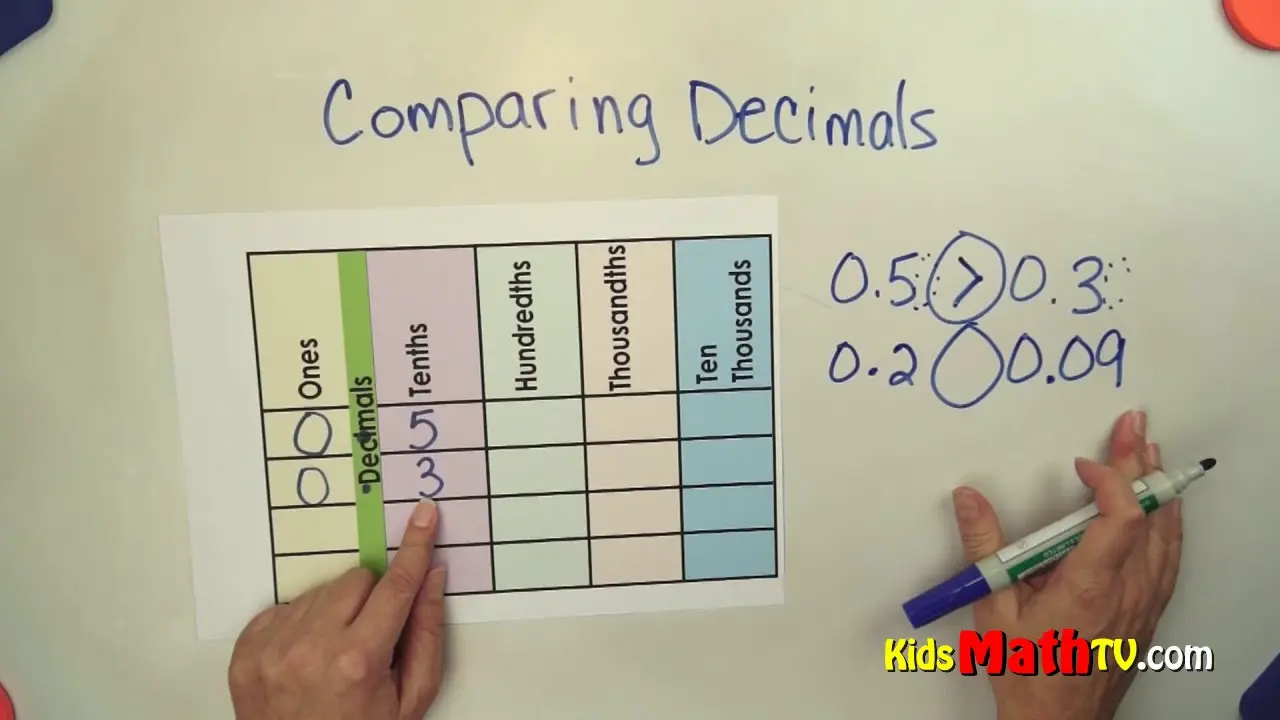 Decimal Comparison Calculator