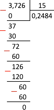 Decimal division: rules, examples