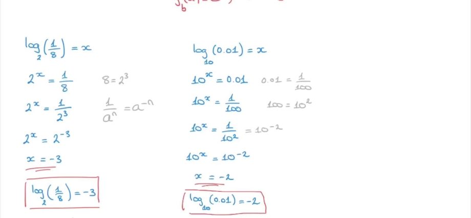 Decimal logarithm of a number