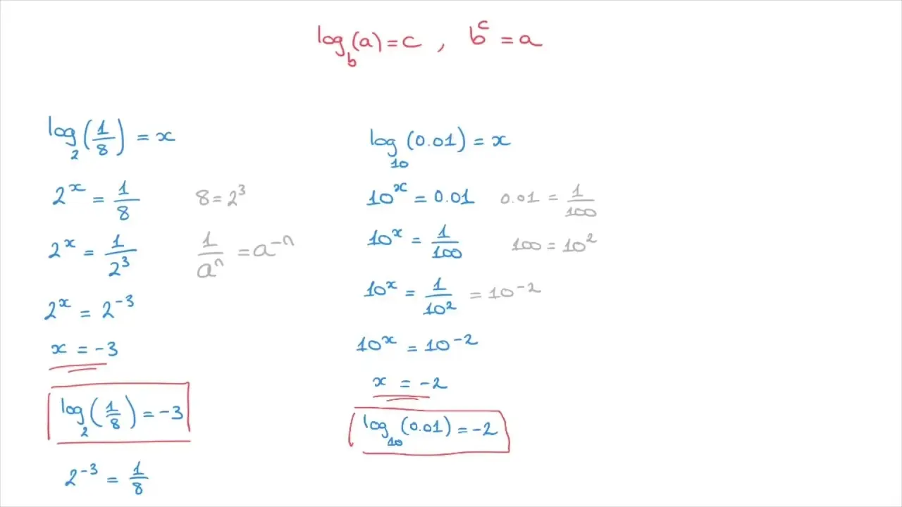 Decimal logarithm of a number